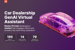 Car Dealership GenAI Virtual Assistant